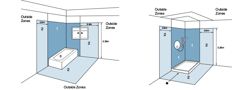 Bathroom Zones Ipx Ratings For Extractor Fans Airflow - Electrical Regulations For Bathroom Extractor Fans Bathroom Zones Ipx Ratings For Extractor Fans Airflow - Electrical Regulations For Bathroom Extractor Fans